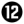 Let op met kinderen tot 12 jaar